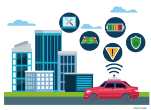 iot-in-automotive
